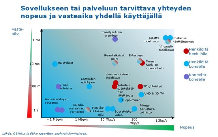 nopeus_vasteaika.jpg